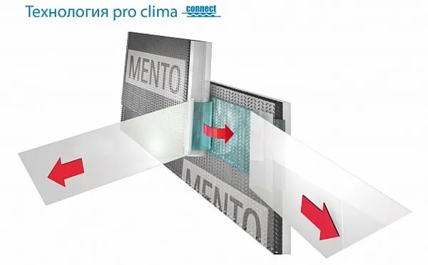 SOLITEX FRONTA WA connect ветровлагозащитная мембрана для фасада (1,5 м х 50 м), Pro clima, изобр. 2