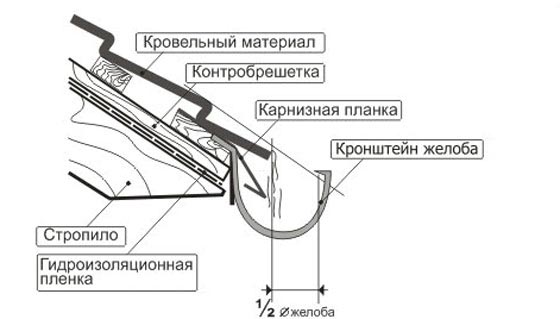 Ukladka-i-montazh-cherepitsy-braas-_-3.jpg