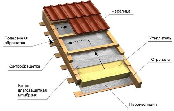 Ukladka-i-montazh-cherepitsy-braas-_-5.jpg