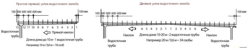 Наклон-водостойка.jpg