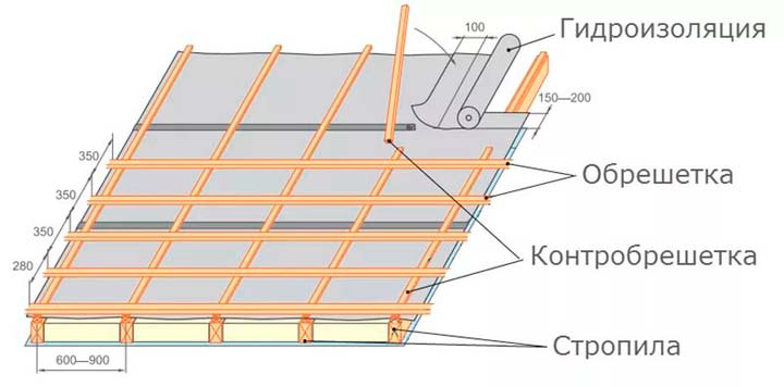 Montazh-keramicheskoy-cherepitsy-_-4.jpg