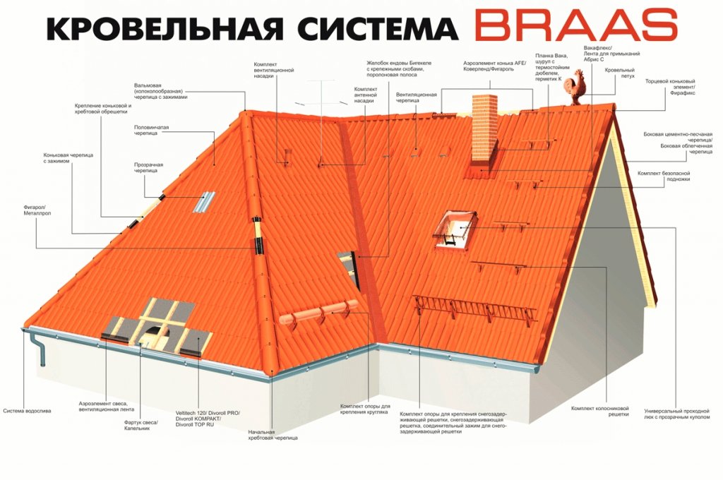 Ukladka-i-montazh-cherepitsy-braas-_-12.jpg